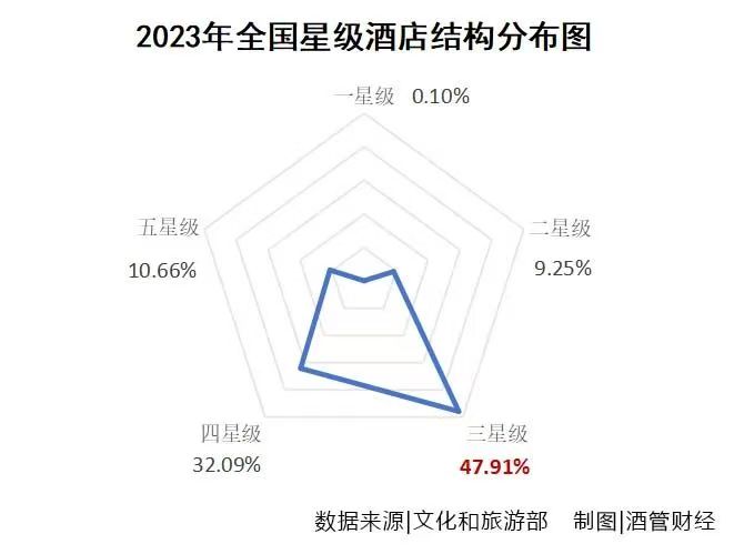 勃朗酒店觀:5年流失近2000家 酒店為啥不評星了? 勃朗酒店觀:5年流失近2000家 酒店為啥不評星了?