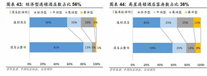 勃朗酒店觀:5年流失近2000家 酒店為啥不評星了? 勃朗酒店觀:5年流失近2000家 酒店為啥不評星了?